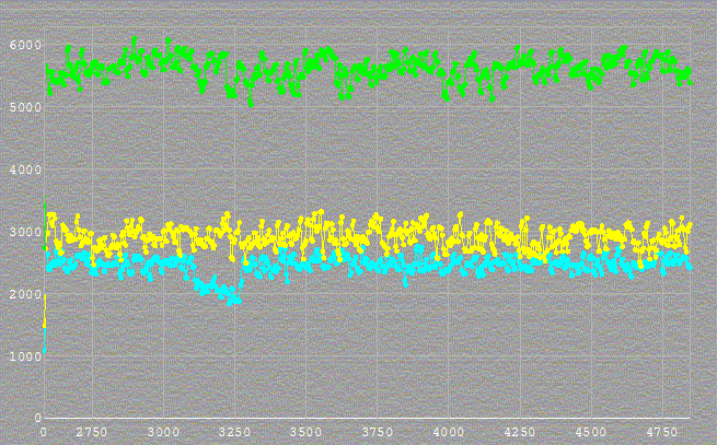 Winchester occultation - 2009 September 05