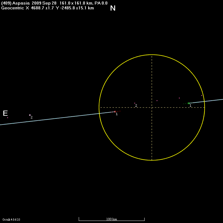 Aspasia occultation - 2009 September 28