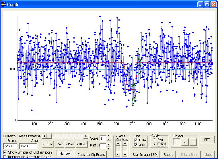 Aspasia occultation - 2009 September 28