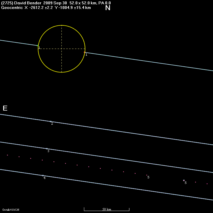 David Bender occultation - 2009 September 30