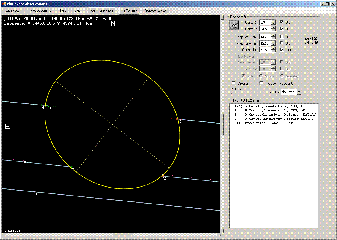 Ate occultation - 2009 December 11