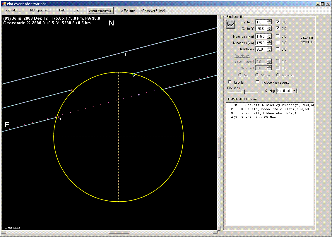 Julia occultation - 2009 December 12