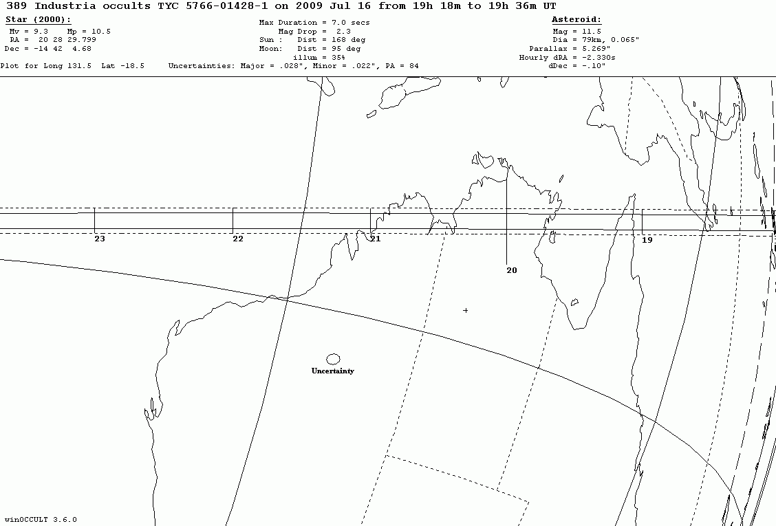 Industria Update Map