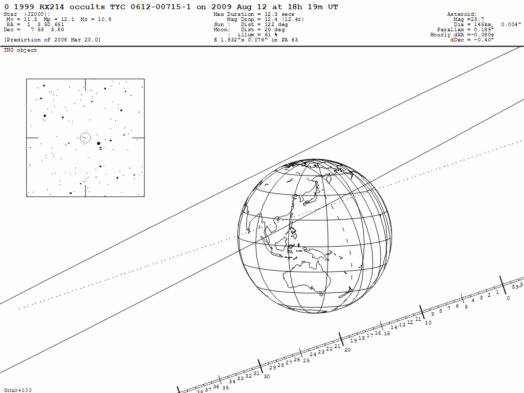 1999RX214 Update Map