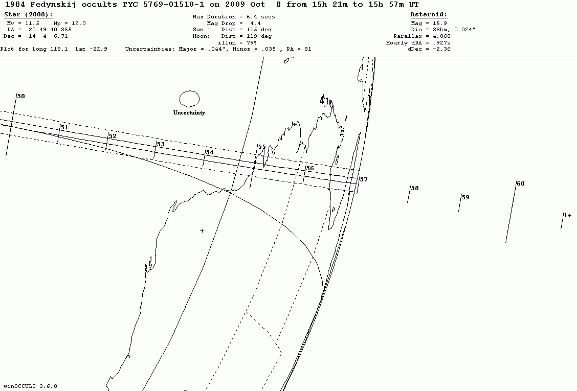 Fedynskij Update Map