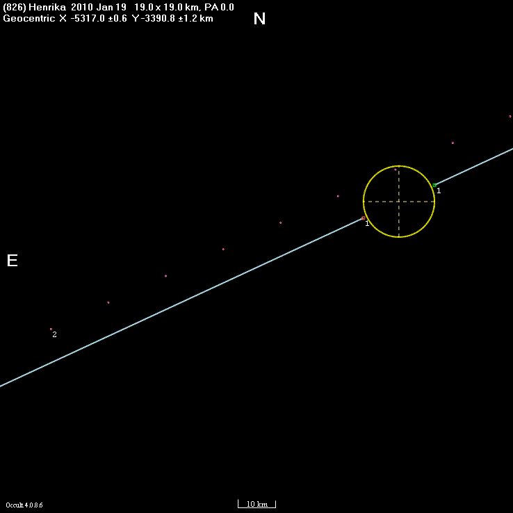 Henrika occultation - 2010 January 19