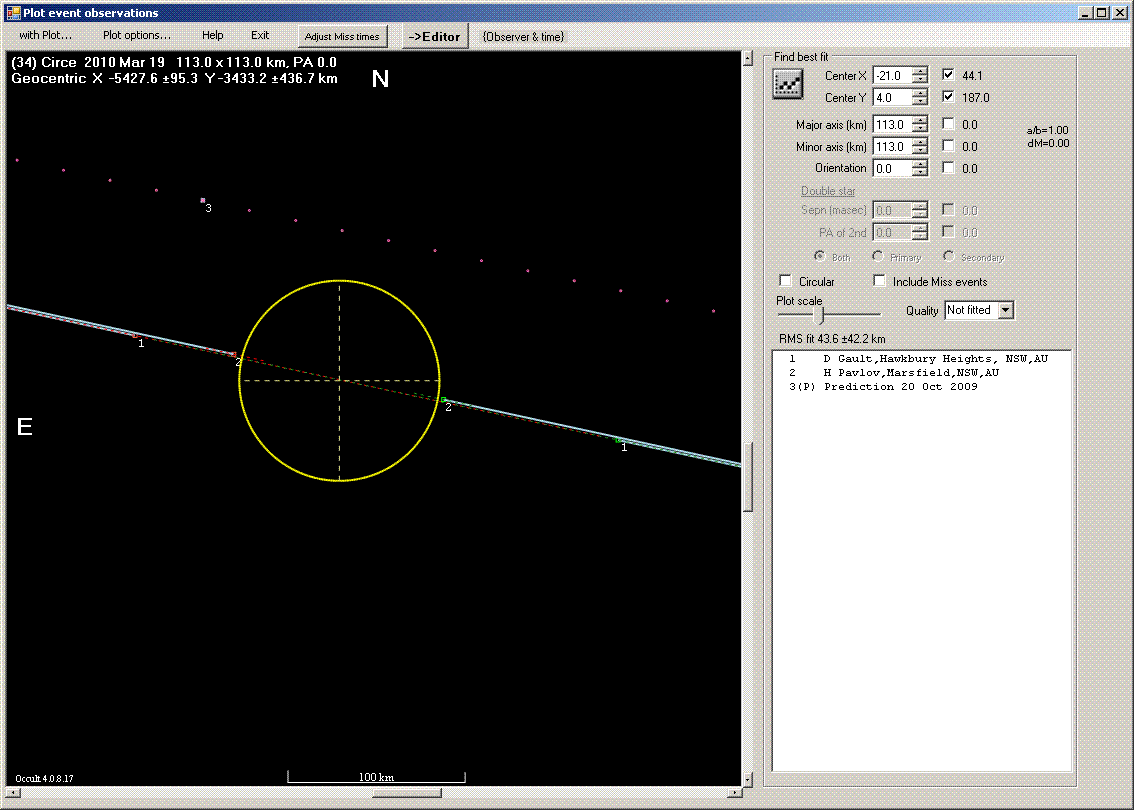 Circe occultation - 2010 March 19