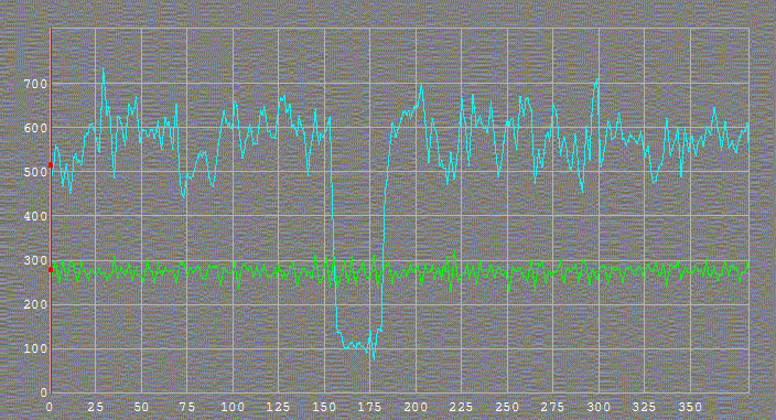 Ate occultation - 2010 March 28