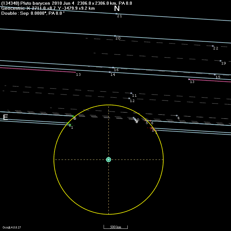 Pluto occultation - 2010 June 04