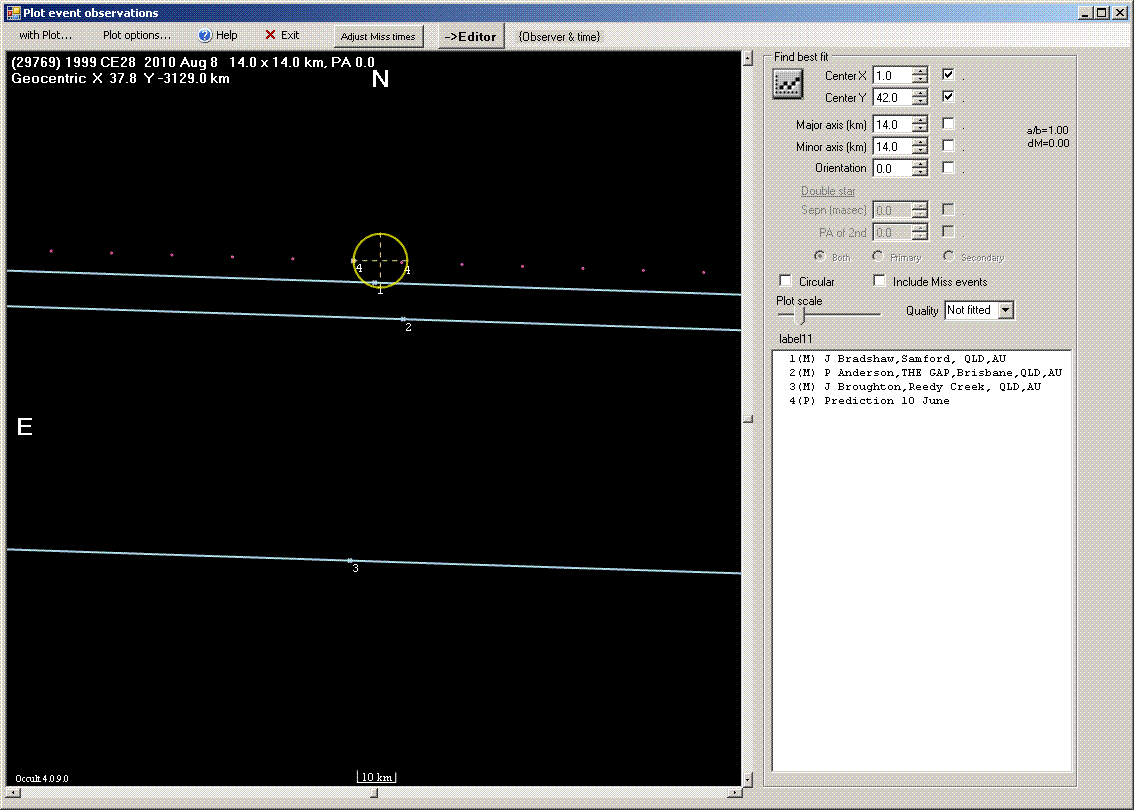 1999 CE28 occultation - 2010 August 08