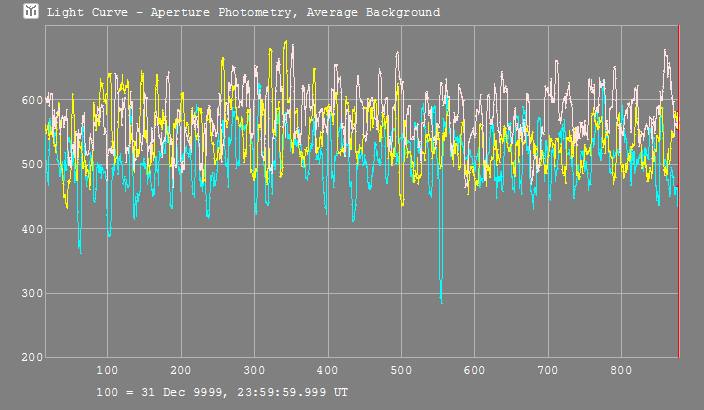 Paris occultation - 2010 August 17