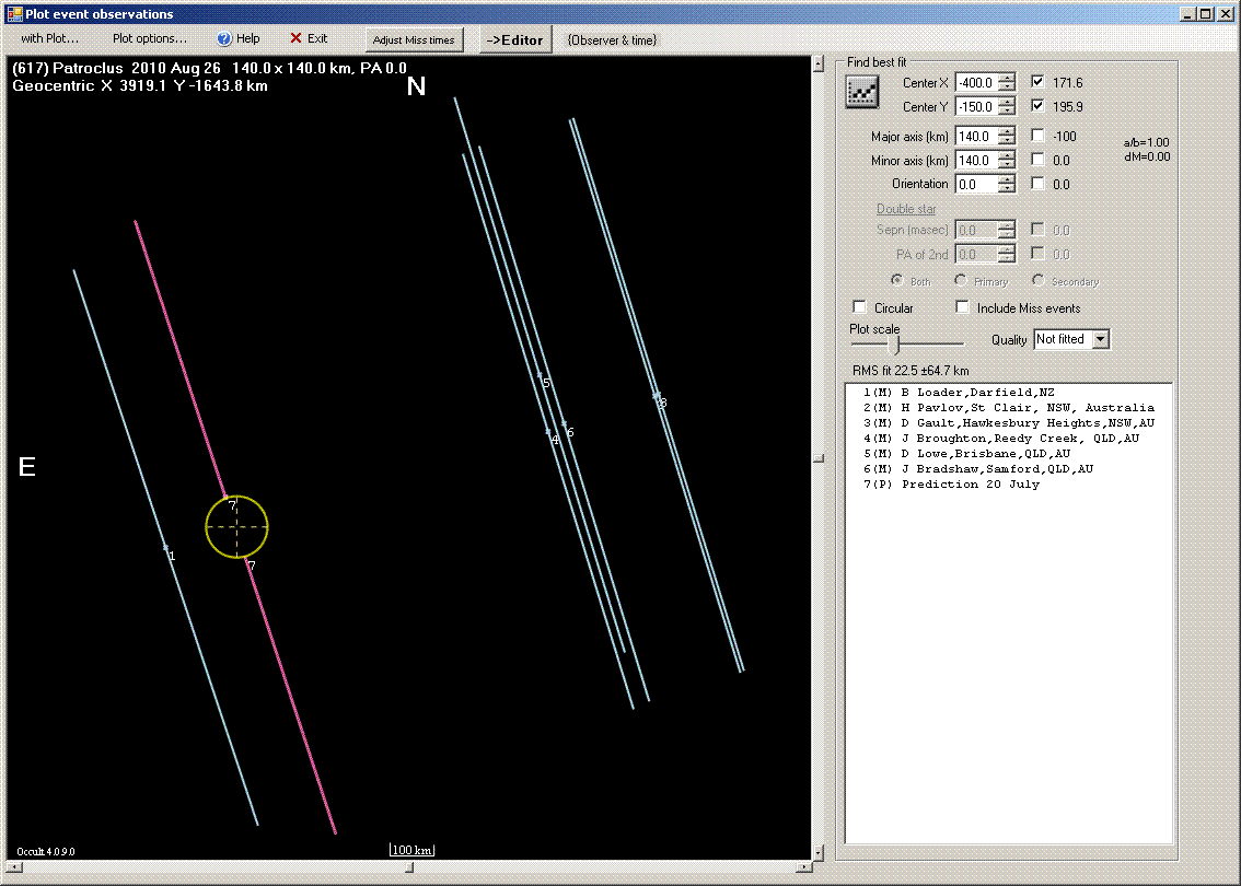 Patroclus-Menoetius occultation - 2010 August 26