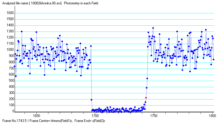 Annika occultation - 2010 August 26