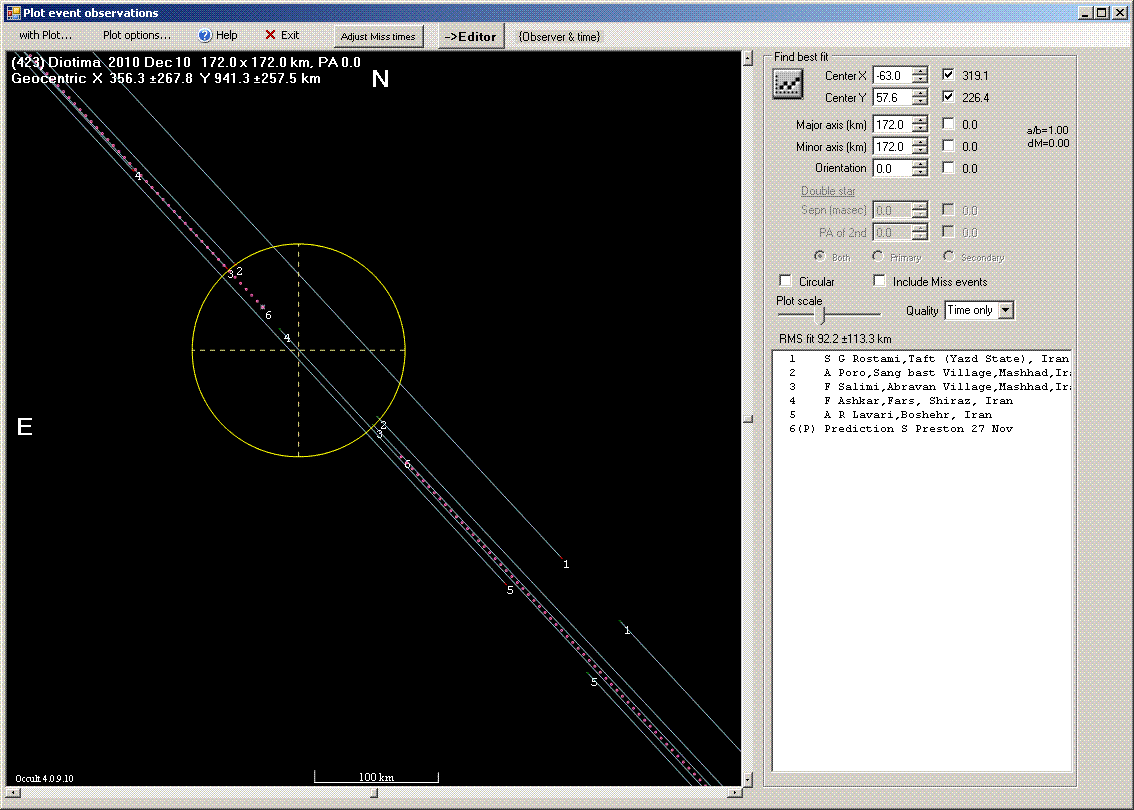 Diotima occultation - 2010 December 10