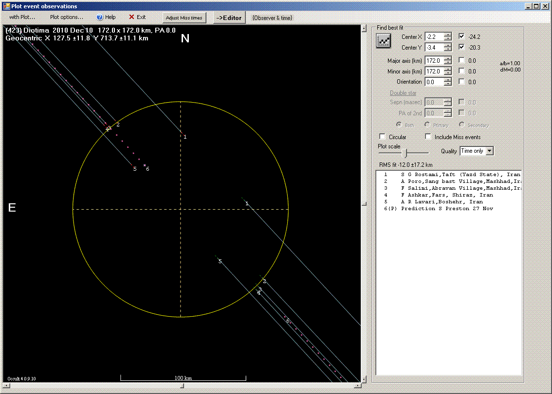 Diotima occultation - 2010 December 10