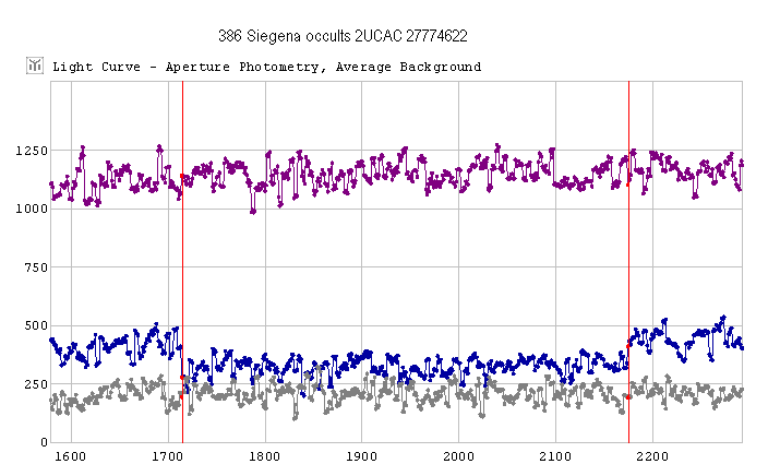 Siegena occultation - 2010 December 30