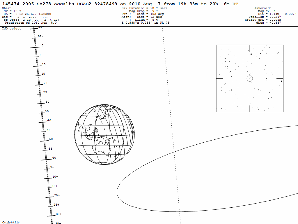 2005SA278 Update Map