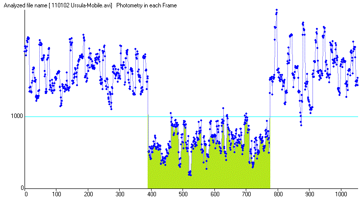 Ursula occultation - 2011 January 02