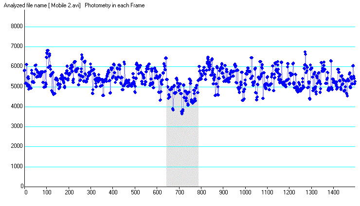 Niobe occultation - 2011 April 09