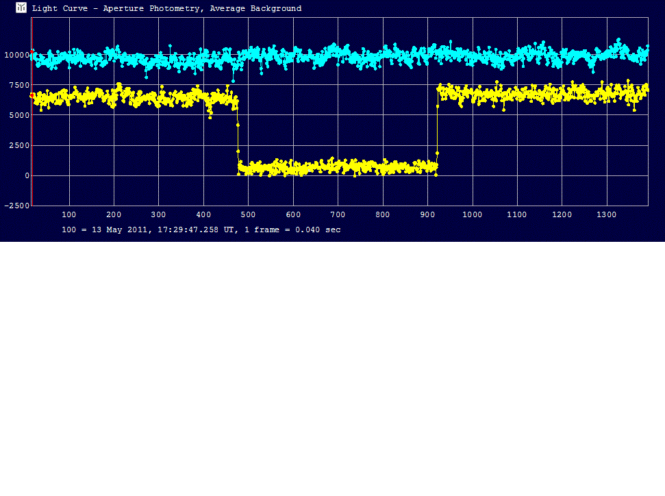 Prokne occultation - 2011 May 13