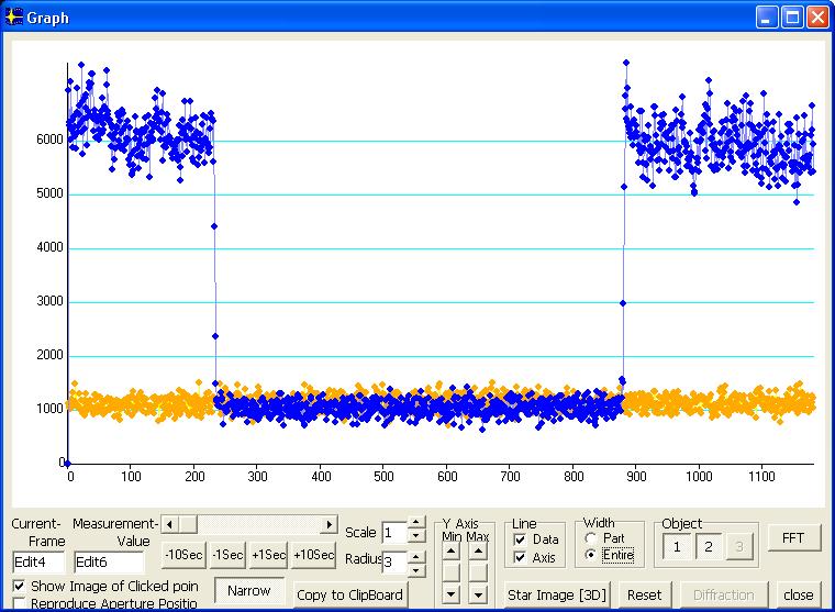 Prokne occultation - 2011 June 01