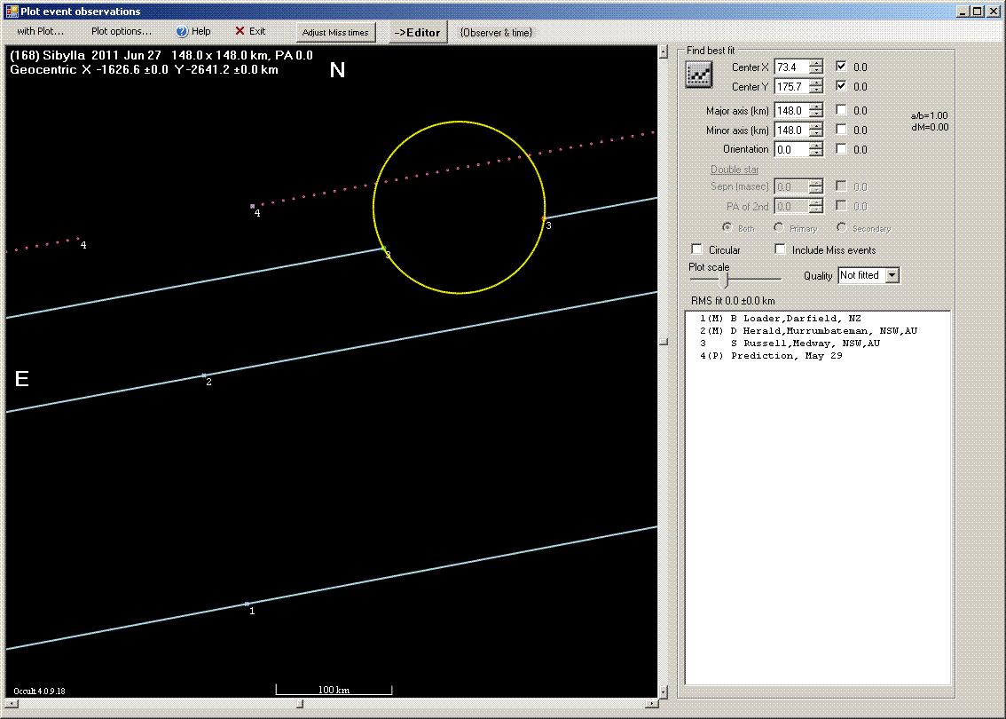 Sibylla occultation - 2011 June 27