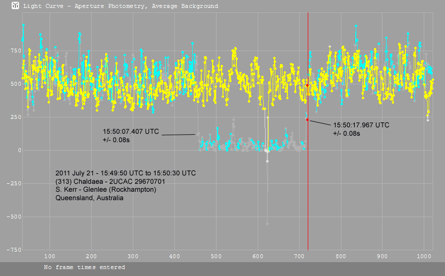 Chaldaea occultation - 2011 July 21