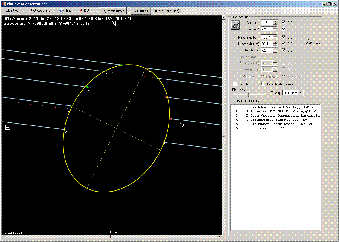 Aegina occultation - 2011 July 27