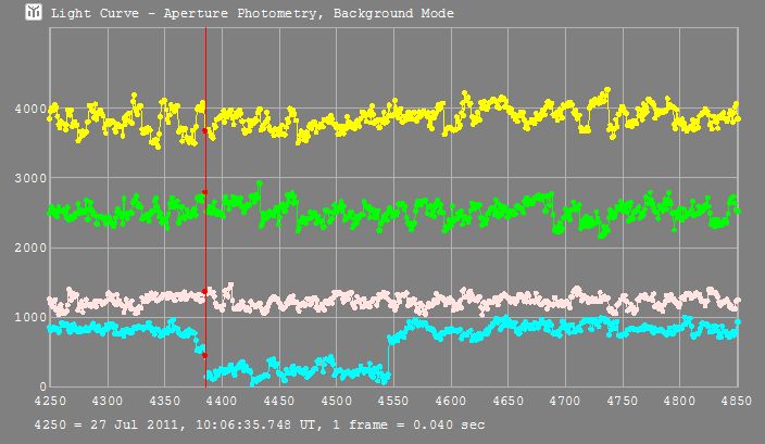 Aegina occultation - 2011 July 27