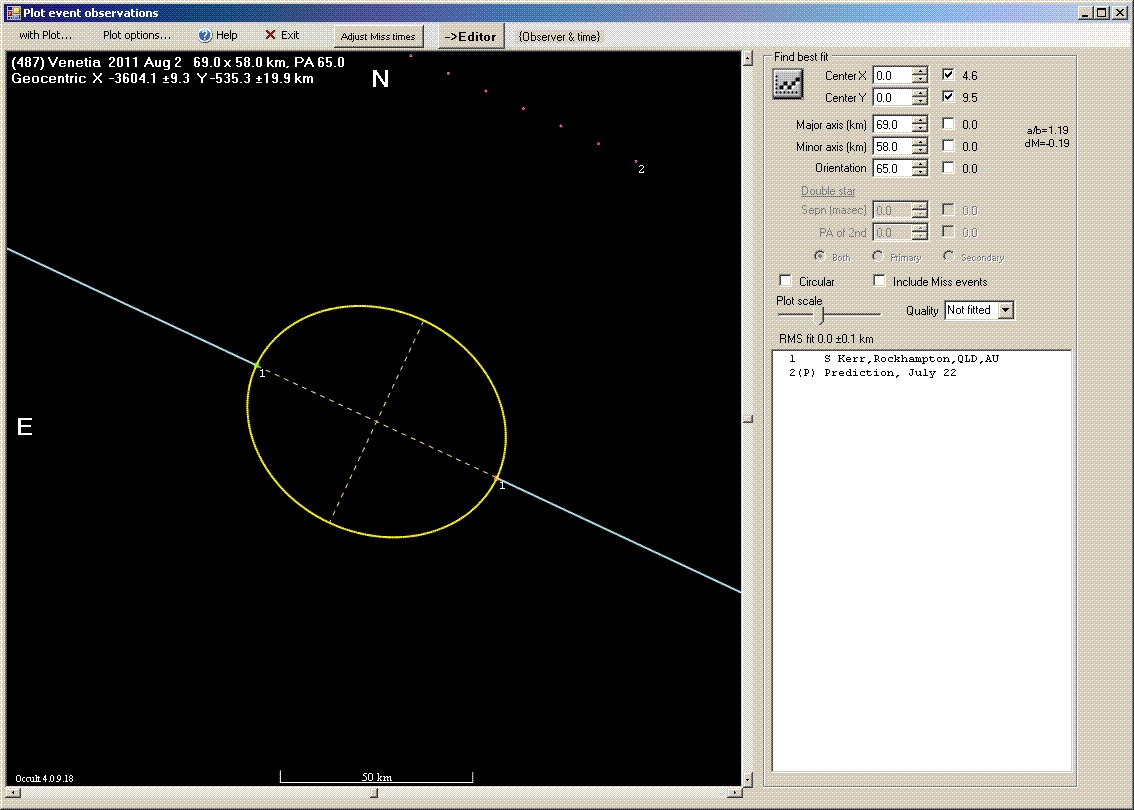 Venetia occultation - 2011 August 02