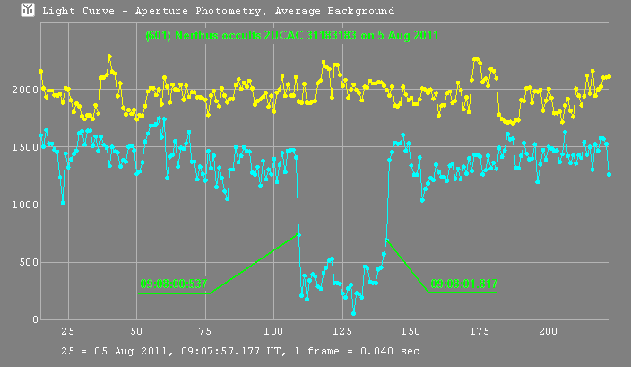 Nerthus occultation - 2011 August 05