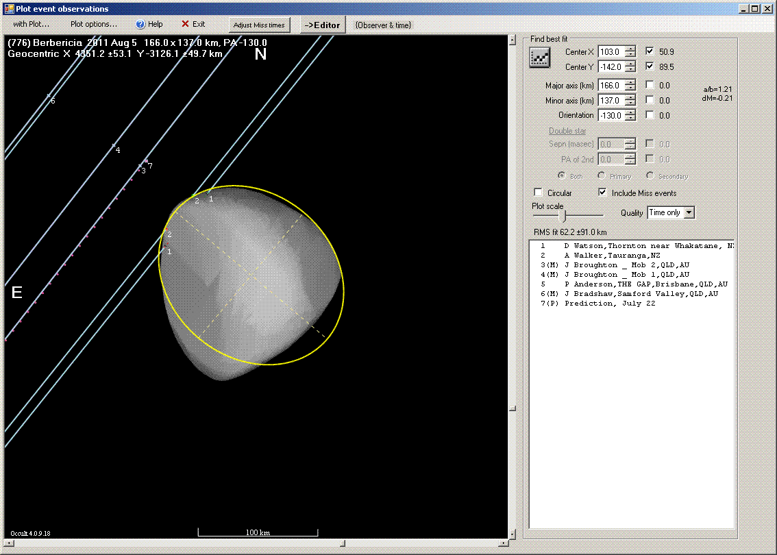 Berberica occultation - 2011 August 05