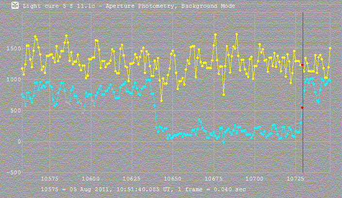 Berberica occultation - 2011 August 05