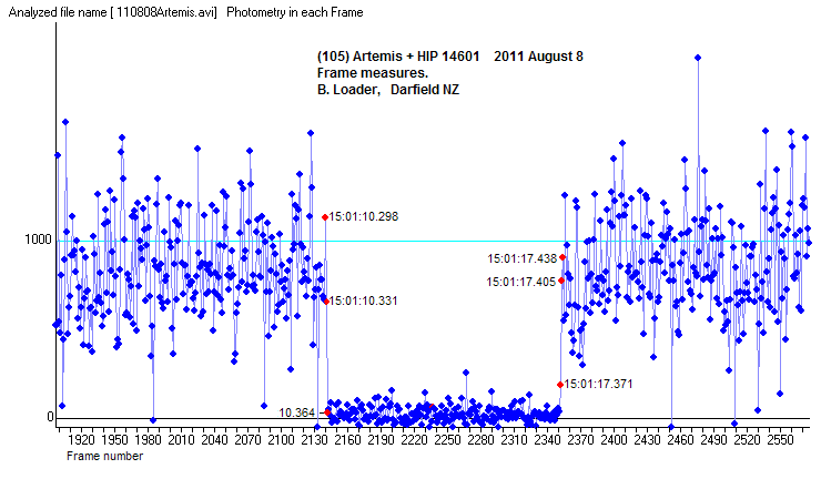 Artemis occultation - 2010 August 08