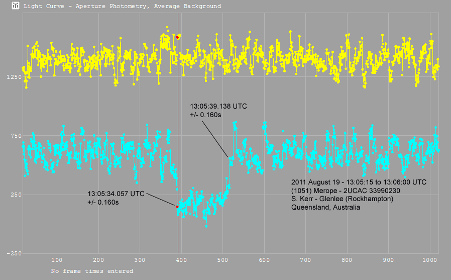 Merope occultation - 2010 August 19