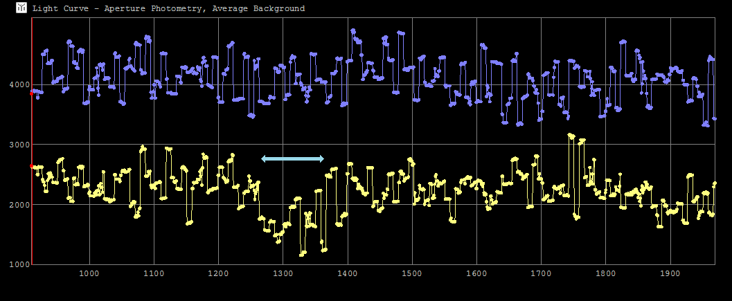 Sapientia occultation - 2011 December 31