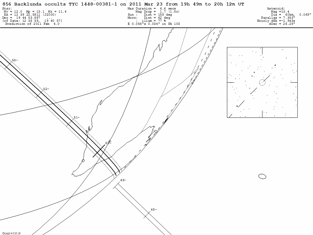 Backlunda Update Map