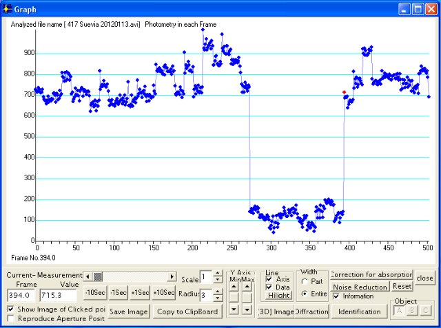 Sueva occultation - 2012 January 13