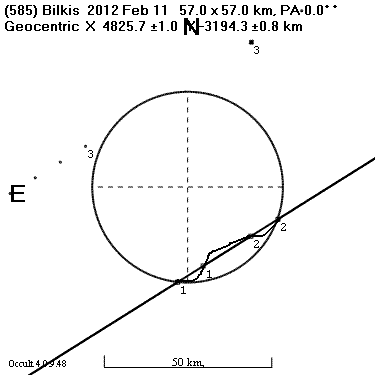 Bilkis occultation - 2012 February 11