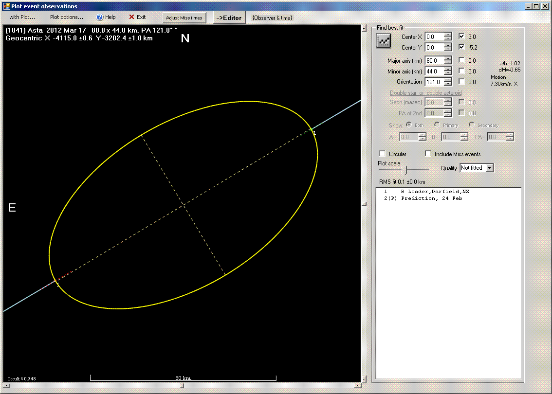 Asta occultation - 2012 March 17