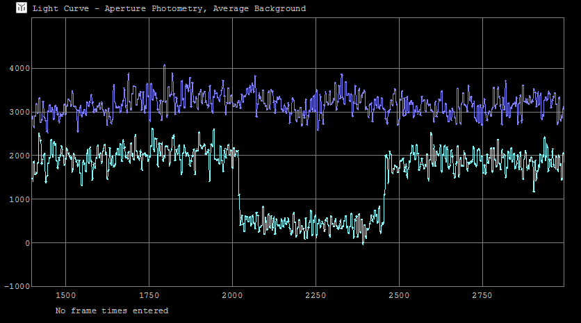 Nemesis occultation - 2012 March 30