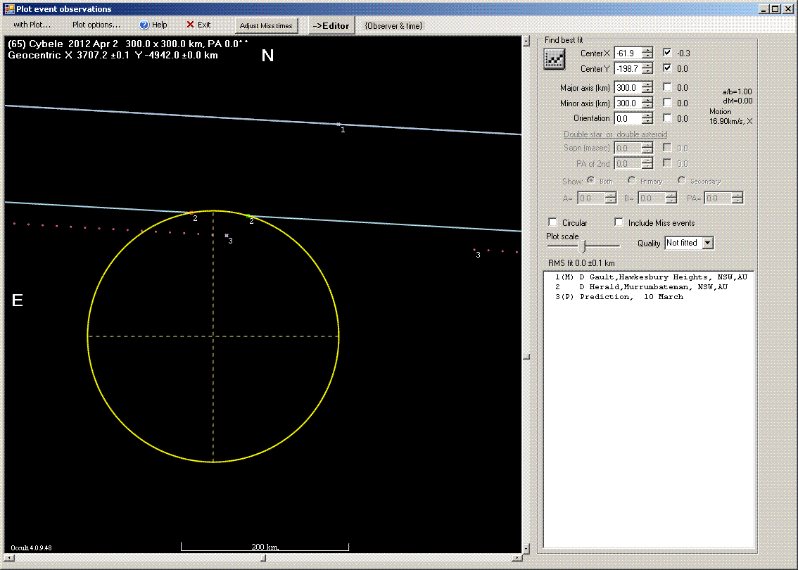 Cybele occultation - 2012 April 04