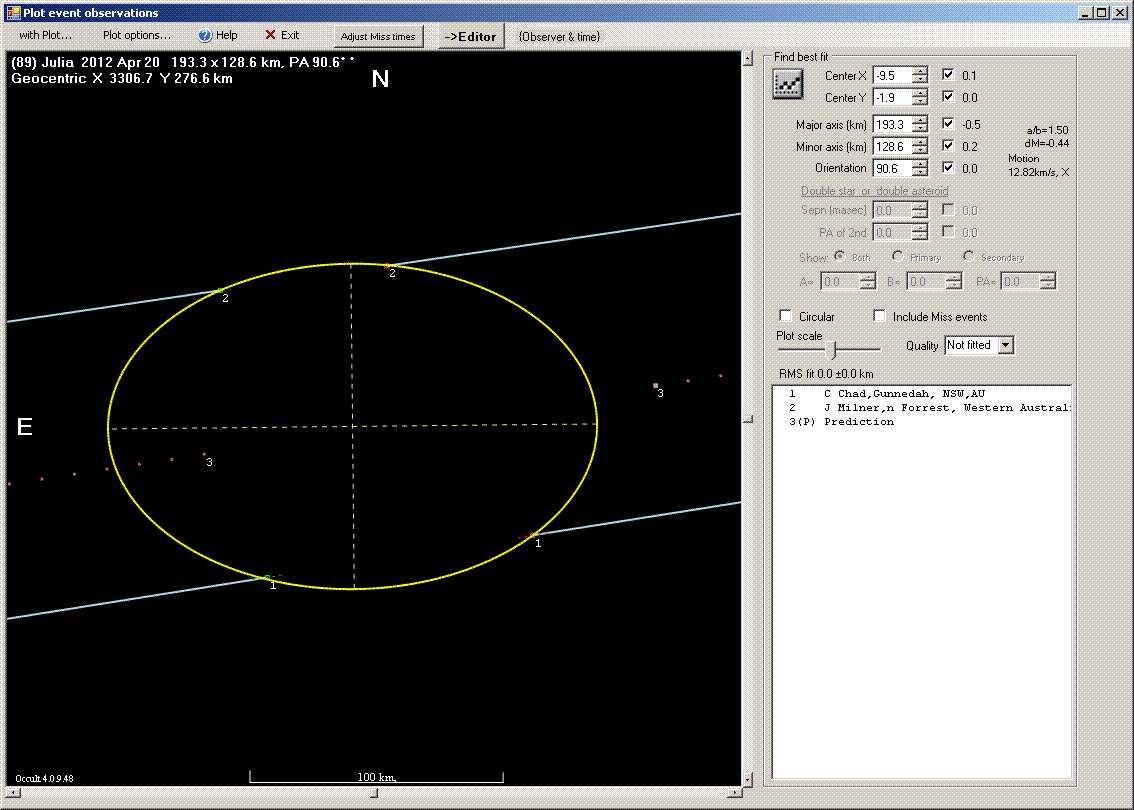 Julia occultation - 2012 April 20