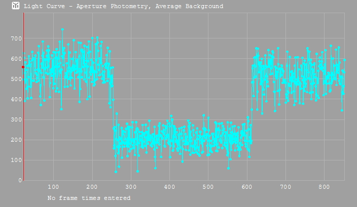 Arsinoe occultation - 2012 May 04