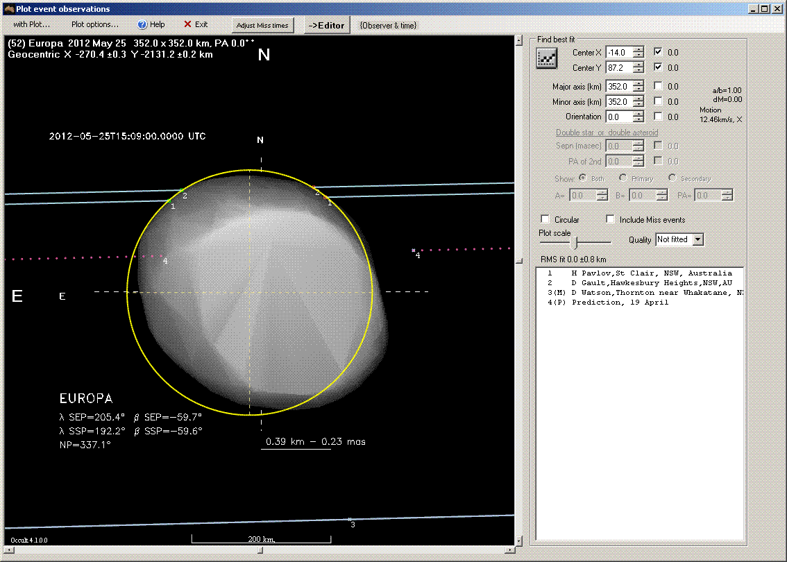 Europa occultation - 2012 May 25