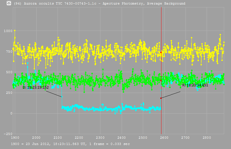 Aurora occultation - 2012 June 23