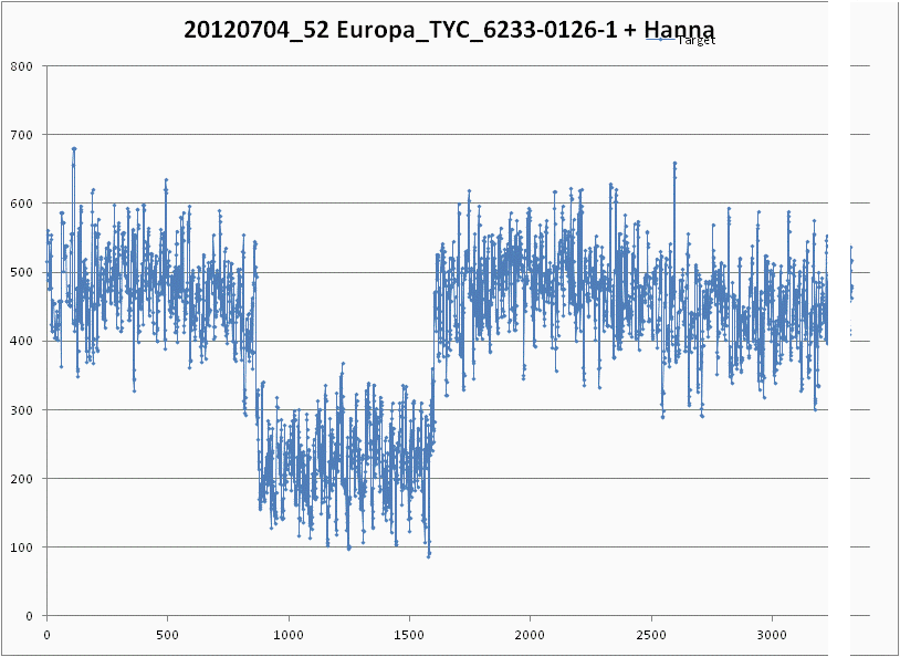 Europa occultation__ 2012 July 04