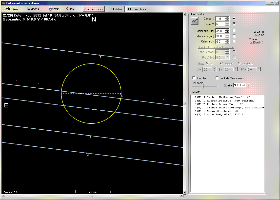 Kotelnikov occultation - 2012 July 18