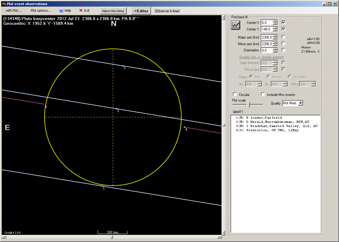 Pluto occultation - 2012 July 23