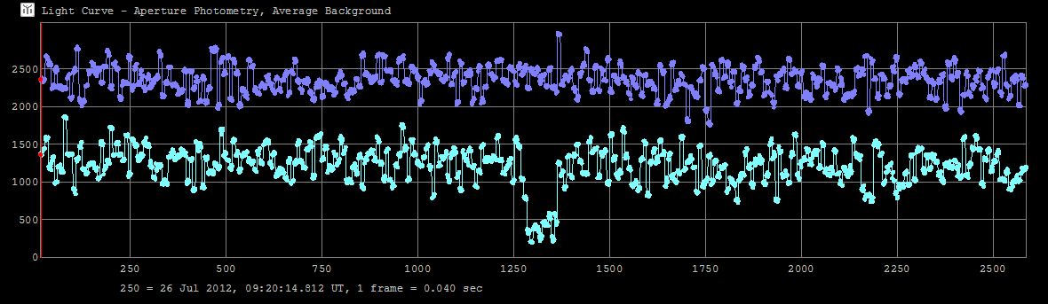 Hanskya occultation - 2012 July 26